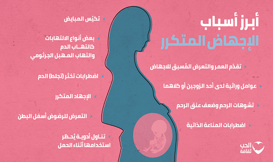 تكرار فقدان الجنين