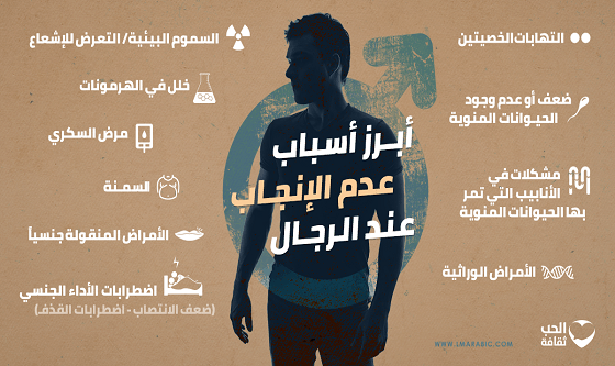 العقم عند الرجال
