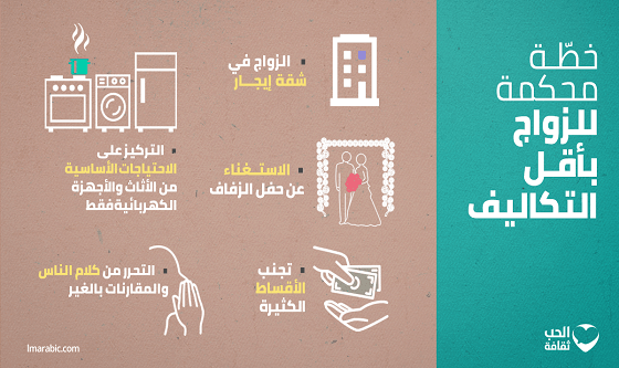 إنفوجرافك – خطة للزواج بأقل التكاليف