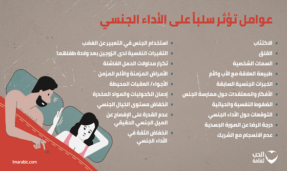 إنفوجرافك – عوامل تؤثر سلباً على الأداء الجنسي