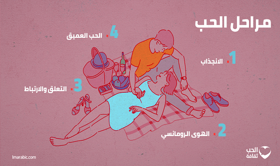 الحب العميق