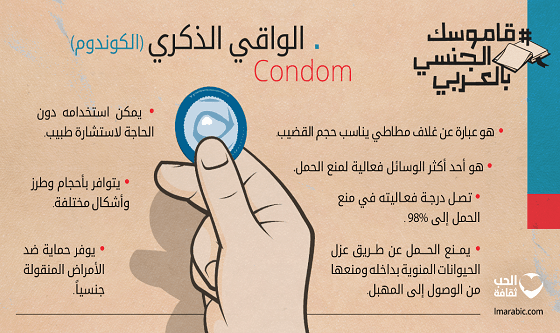 إنفوجرافك: الواقي الذكري