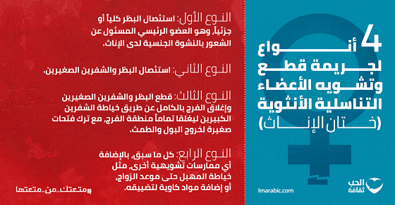 درجات الختان
