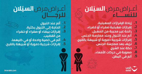 السيلان - باختصار