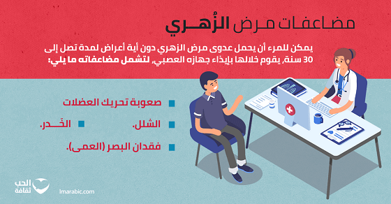 مضاعفات الزهري