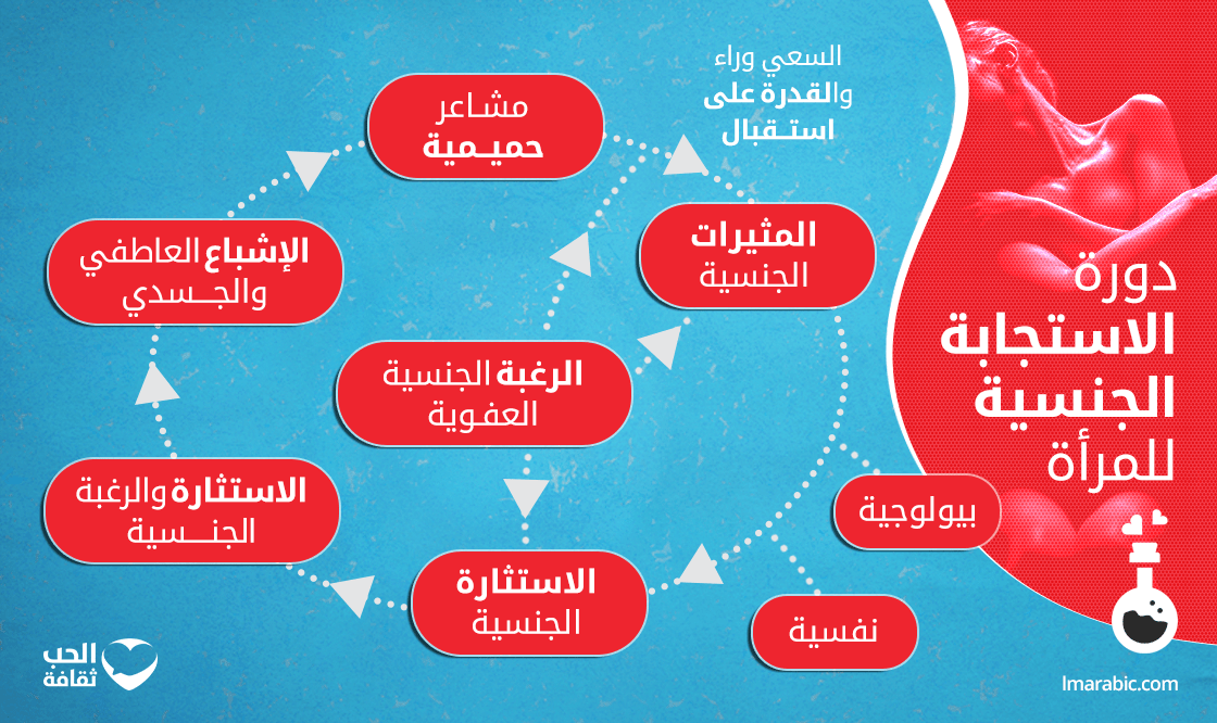 نموذج