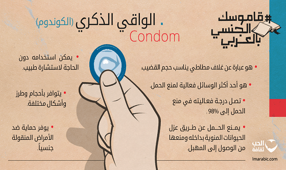 قاموسك الجنسي بالعربي - الواقي الذكري