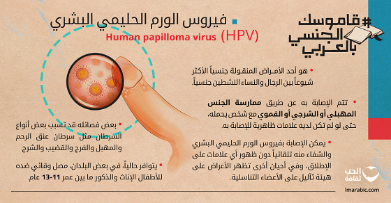 إنفوجرافيك: فيروس الورم الحليمي البشري HPV